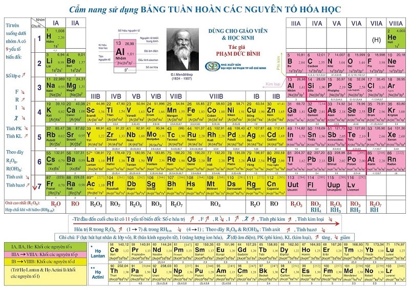 bảng tuần hoàn nguyên tố hóa học